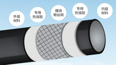 江蘇鋼絲網(wǎng)骨架管廠家